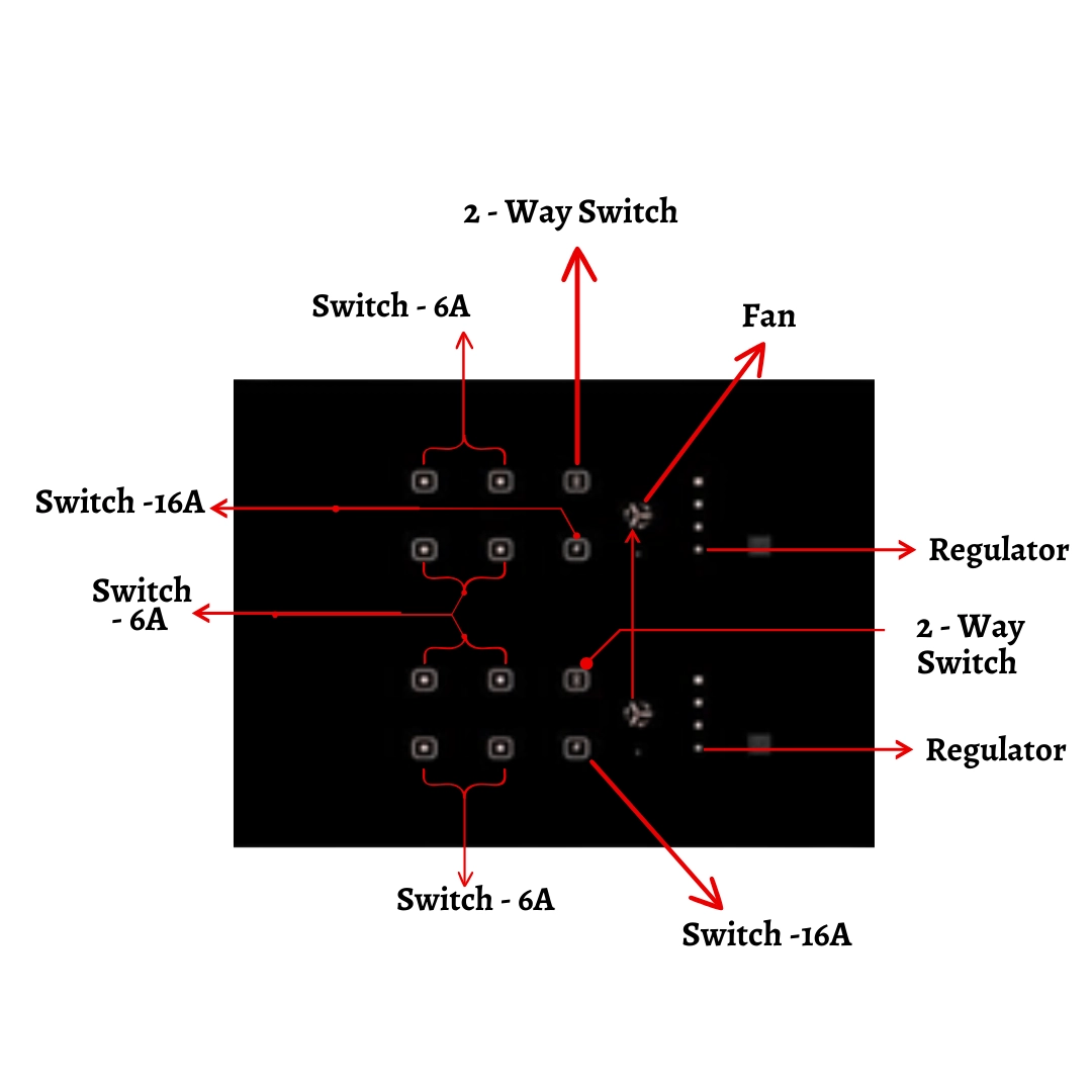 12 module smart touch 12 switch and 2 fan board automation india