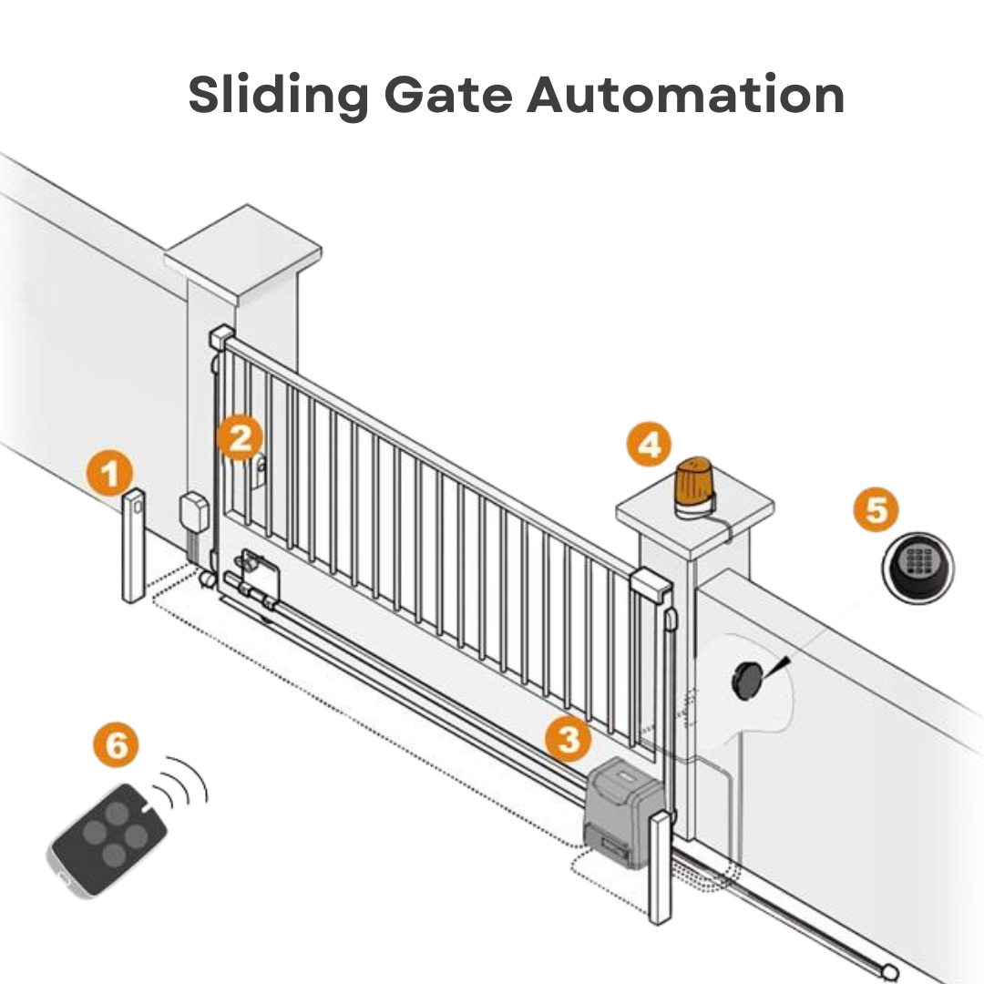 Suitch On gate automation